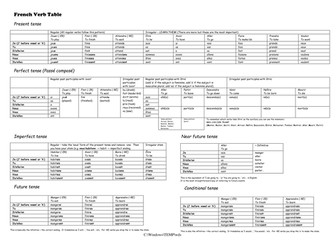 French Verb Table