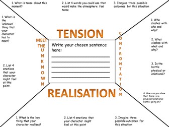 Planning and writing a climax graphic organiser