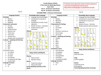 KS2 Mixed-Age French Scheme of Work
