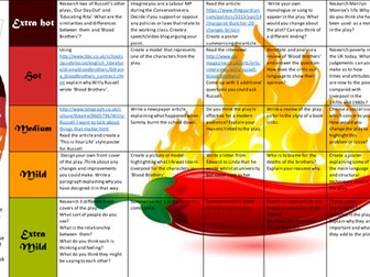 Homework for Blood Brothers