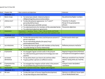 GCSE Spanish 2016 spec Scheme of Work 3 Year KS4 Year 9