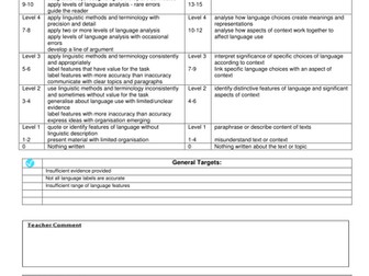 7701/2 AQA AS English Language - easy to use mark schemes for AS questions Paper 1 and 2