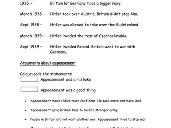 Causes of WWII