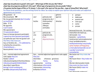 AQA GCSE Spanish General Conversation Theme 1 Topic 3 Music/Cinema+TV /Eating out/Sport