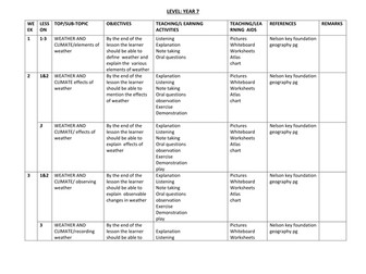 YEAR 7 GEOGRAPHY SCHEME OF WORK