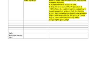Medium term plan Maths TEMPLATE