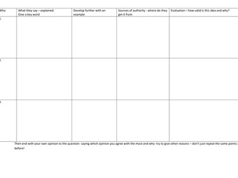 Evaluation Writing Frame