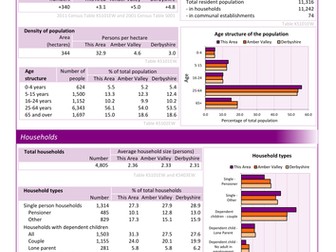 Geographical enquiry sequence of lessons  - comparing the quality of life in two urban areas