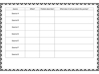 American West - Oregon Trail/Donner Party.