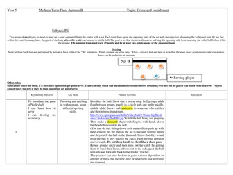 Volleyball planning for KS2 (upper)
