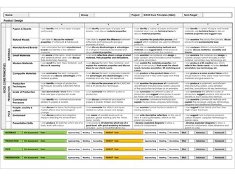 AQA Core Principles Assessment Grid