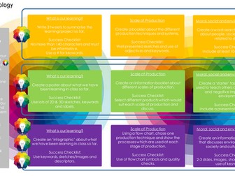 AQA Core Principles Year 9 Homework Menu