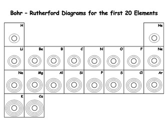 NEW AQA 2016 1-9 GCSE Chemistry (The Periodic Table Chapter) - L8 Electron Structure