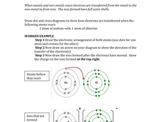 AQA KS4 GCSE 1-9 Chemistry: Atoms, Elements and the Periodic Table ...