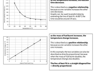 Graph interpretation task