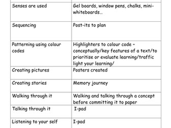 Learning and memory self assessment sheets