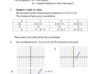 Revision booklet -Plotting straight line graphs