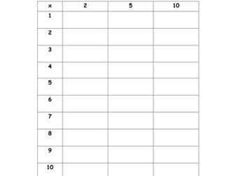 Times tables challenges - Bronze