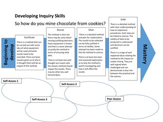 Developing Enquiry Skills - The Scientific Method