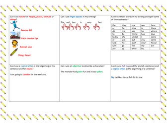 Working Towards Expected Standard Checklist