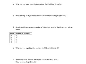Functional Skills Maths NCFE Entry 2 Exam Style Questions Revision