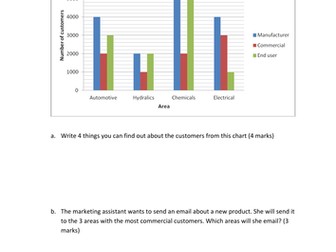 Functional Skills Maths Entry Level 3 NCFE Exam Style Questions Revision