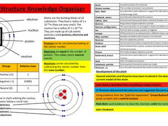 Atomic Structure Knowledge Organsier