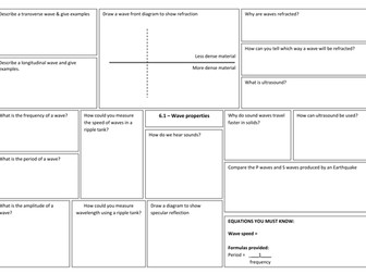 P6 - Revision sheets on wave properties, electromagnetic waves and lenses & light for AQA 9-1 GCSE