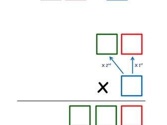 Structured multiplication grid to support maths difficulties