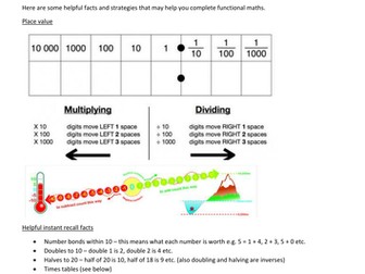 Level 1 Functional Skills Maths Help Sheet Revision