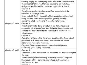 Under Sea Over Stone by Susan Cooper - Summary