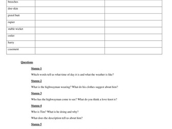 The Highwayman Poetry Comprehension by Alfred Noyes