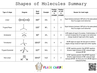 Shapes of molecules