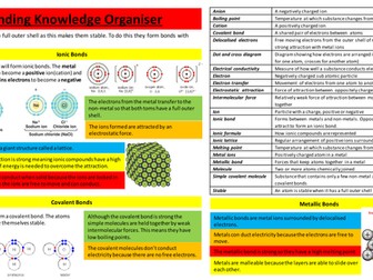 AQA Bonding Knowledge Organiser