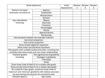 MYP Maths Skills in Science RAG rate checklist