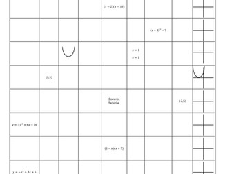 Quadratic Skills Problem Solving Task