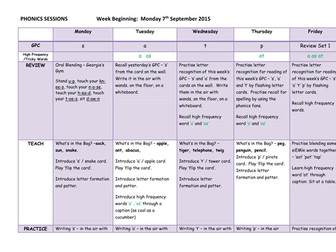 Phase 2 Phonics Lesson plans