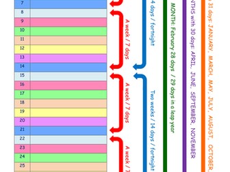 A structured board to support understanding of dates and calendars