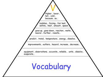 Literacy support for investigation/experiement write-ups.
