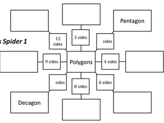 Properties of Shapes Spiders