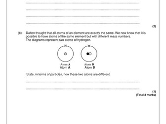 The History of the Atom