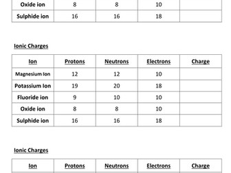 Ions, Atoms and Isotopes