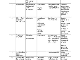 The Twits Literacy Lessons