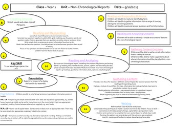 Year 1 Non-Chronological Reports 2 week unit