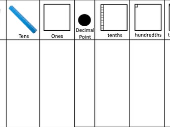 Visual Decimal Place Value Grid