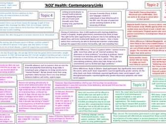 Contemporary Links - Health Sociology
