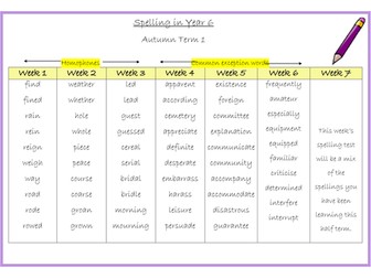 Year 6 Termly Spellings