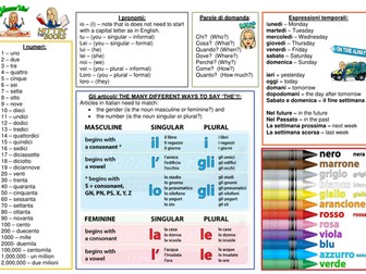 Italian help mat/sheet
