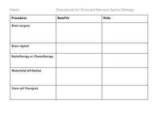 The Brain (Biology Only) - New AQA Biology GCSE
