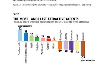 New Spec AQA AS English Language - Paper 2 Discursive Essay Question Papers